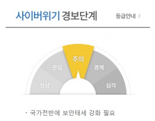 출처 : NIS