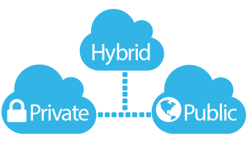 pub-priv-hyb