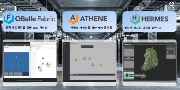 ‘네트워크 소프트웨어화’ 외치는 SDN·NFV 전문기업, 아토리서치