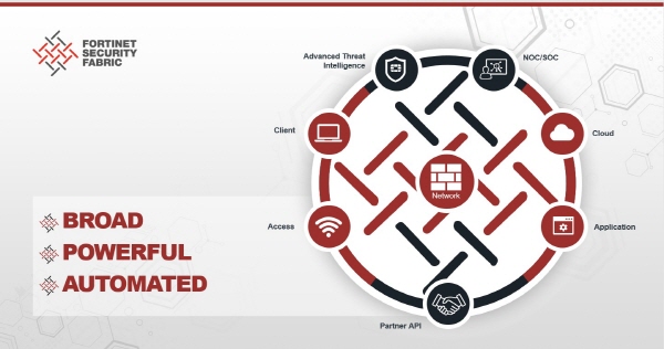 fortinet-security-fabric