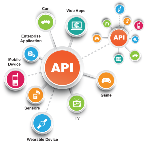 디지털 트랜스포메이션, API 연결에서 시작한다