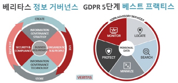 gdpr_data-governance
