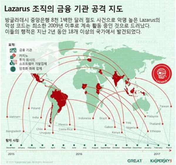 lazarus