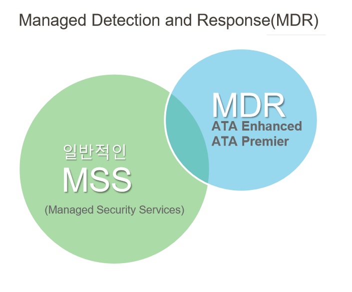 “보안관제서비스, AI 기반 MDR(매니지드 탐지·대응)로 진화”