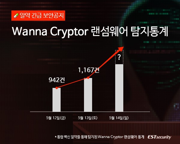wannacry_alyac