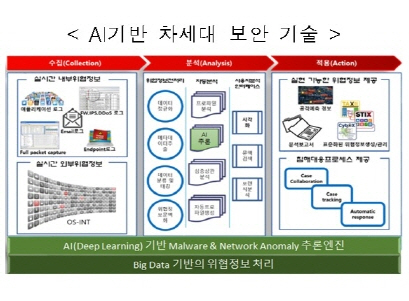 ‘AI·블록체인·홈가전IoT…’ 융합보안 기술개발 정부과제 시동