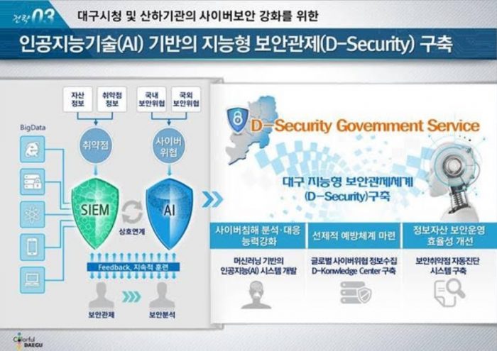대구시, AI 기반 지능형 보안관제체계 구축…‘이글루시큐리티’가 맡는다
