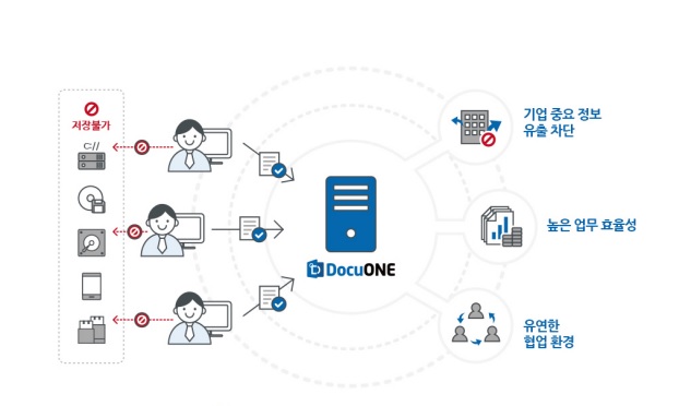 docuone_1
