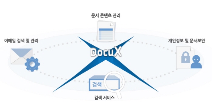 docux
