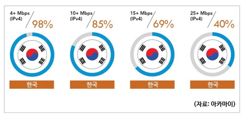 internet_korea