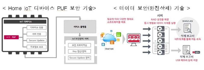 iot-data_security