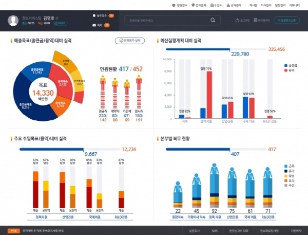 seeya_dashboard2