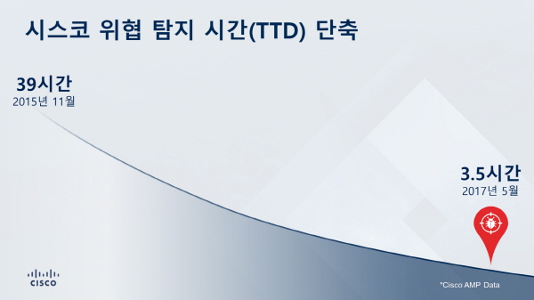 cisco-mid-report_tdt