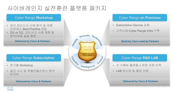 cisco-cyber-range