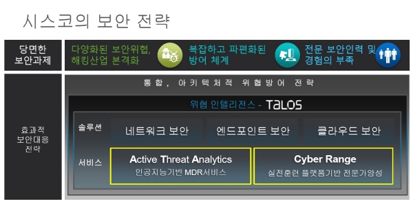 cisco-security-total_170720