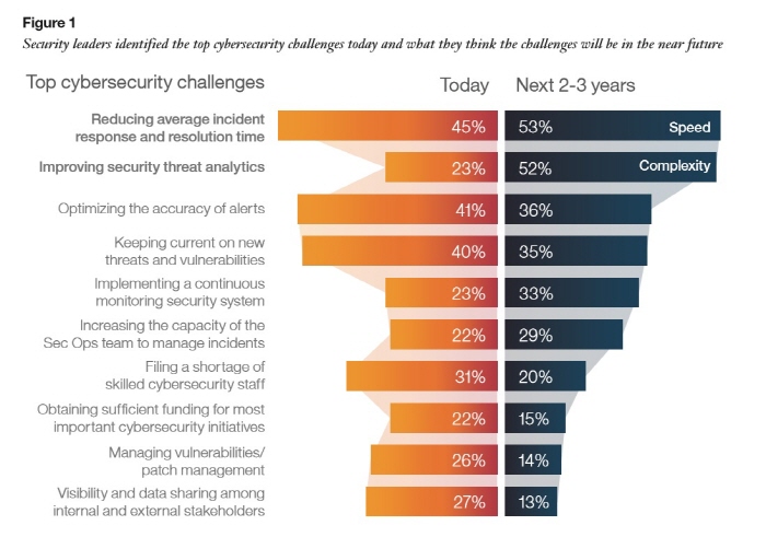 cognitive1_top-security-challenge