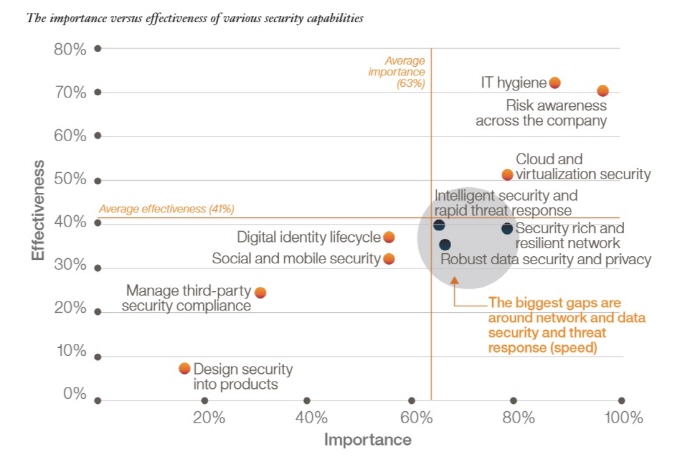 cognitive_effectiveness-of-security