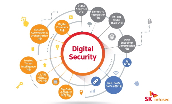 skinfosec_digital-security