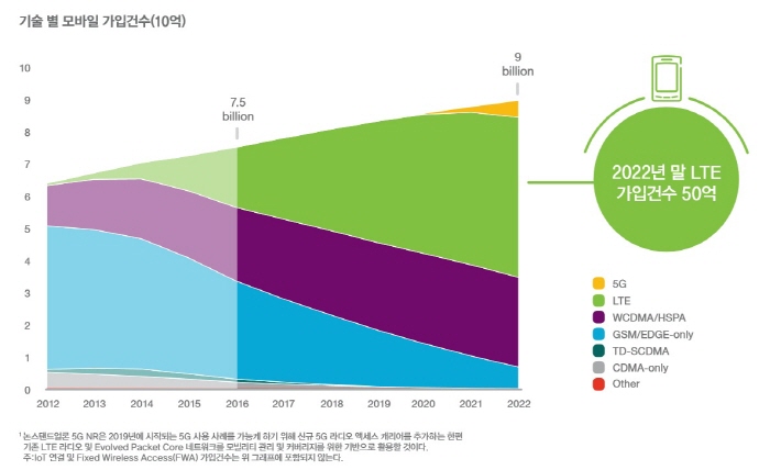 mobile-subscription_ericsson