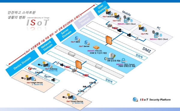initech_iot_2