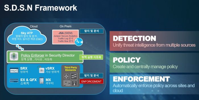juniper-sdsn-framework