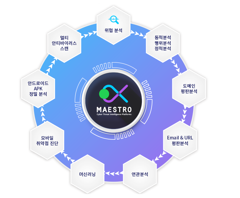 “사내 침투하는 보안위협 분석·검증 자동화” 신개념 위협 인텔리전스 플랫폼 등장