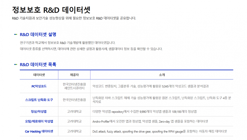 KISA, 정보보호 R&D 데이터 공개