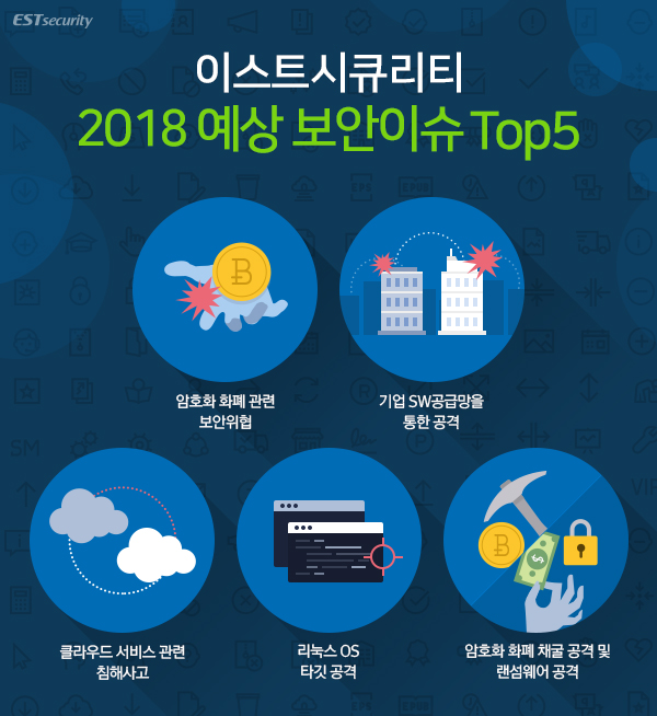 이스트시큐리티 “2018년 가상화폐·클라우드 침해사고 급증”