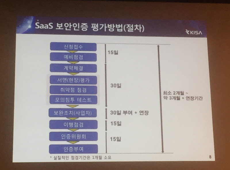 SaaS 보안인증 시행 ‘초읽기’…인증기준·평가방법은