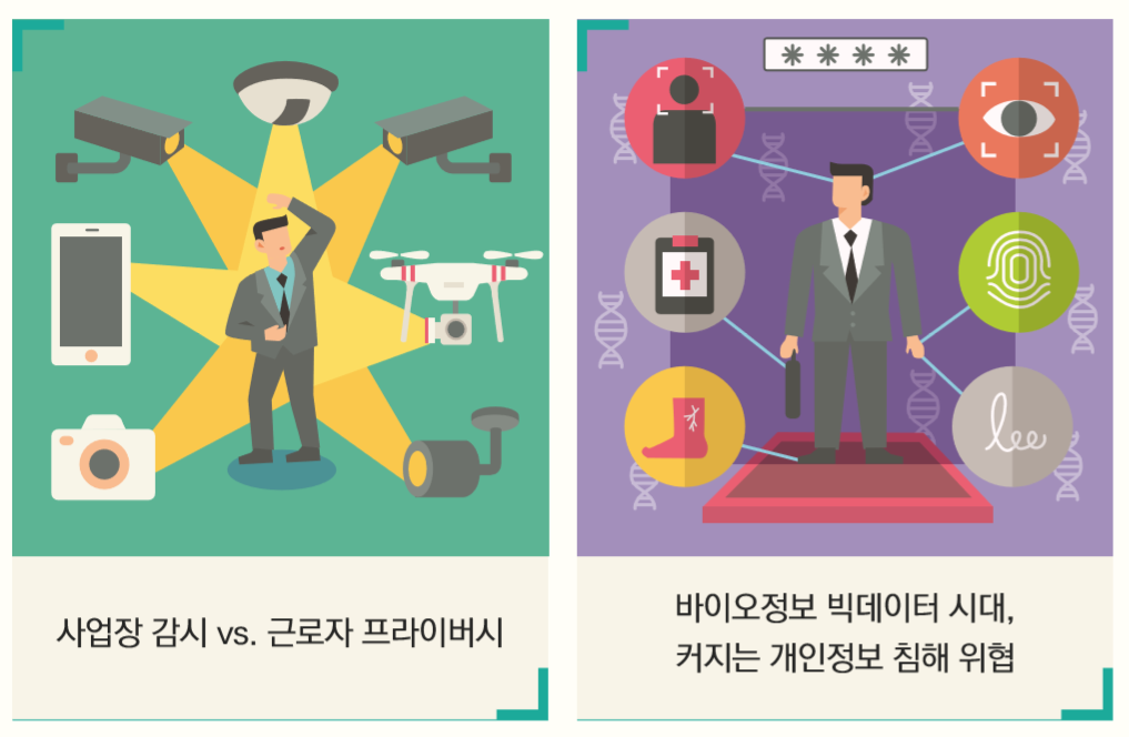 2018년 개인정보보호 이슈 전망