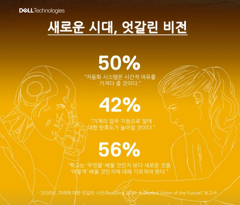 “5년 뒤엔 사람과 기계가 한 팀으로 일할 것”…기대와 우려 교차