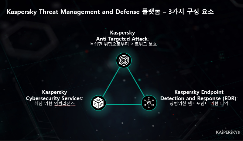 카스퍼스키랩, 네트워크·EDR로 영역 넓힌다…지능형 통합보안 플랫폼 출시