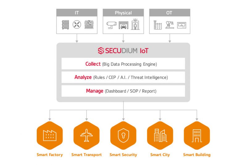 SK인포섹, ‘시큐디움 IoT’ 첫 선…IT·OT 환경 통합 보안관제