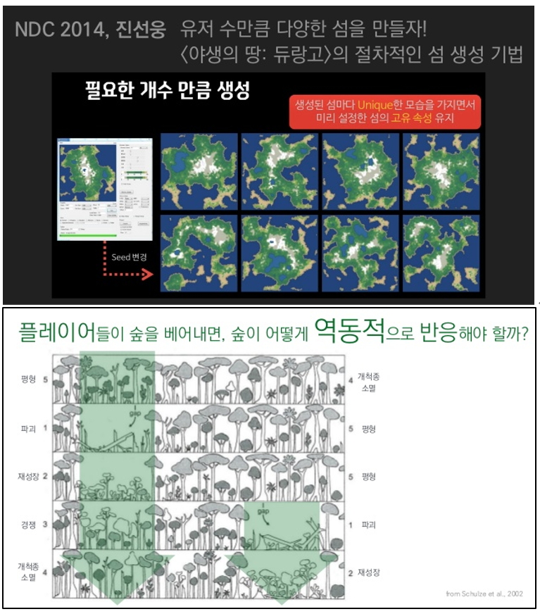 게임 AI 기술 어디까지 왔나
