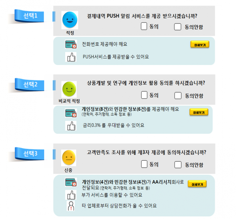 깨알같은 금융사 개인정보 활용 동의서 ‘알아보기 쉽게’ 바꾼다
