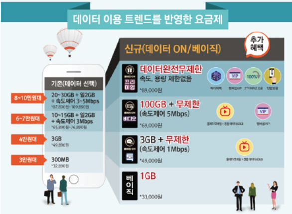 경쟁으로 허물어지는 통신요금제 장벽·정보통신망법 개정 주요 내용