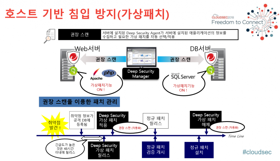 증가하는 리눅스 위협, 백신만으론 부족하다
