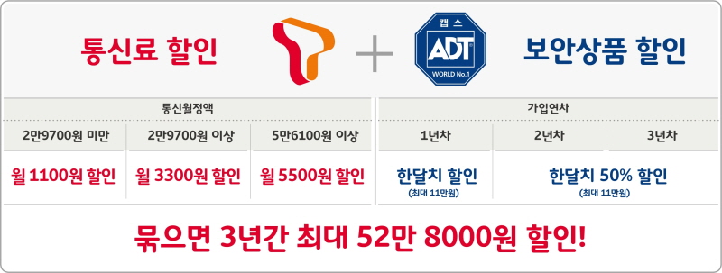 SK텔레콤, ADT캡스 인수 시너지 속도…첫 결합상품 ‘T&캡스’ 출시