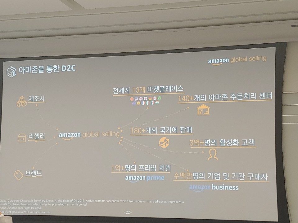 D2C 한다는 아마존, ‘드랍쉬핑’은 불가능한 이유