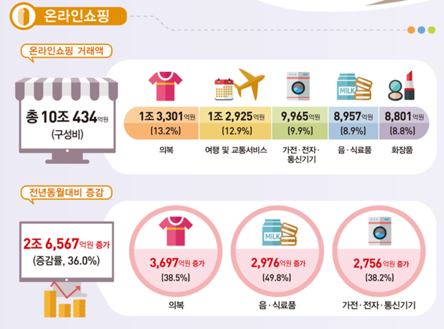 [엄지용의 물류 까대기] 데이터로 보는 2018 이커머스 트렌드 총결산