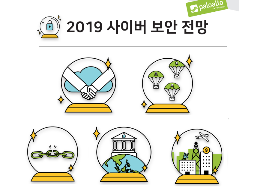 ‘더 어려워지는 클라우드 보안’…팔로알토네트웍스가 꼽은 2019년 사이버보안 전망 5가지
