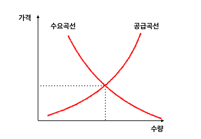 [심재석의 입장] 택시-카풀 갈등, 경제학 원론으로 풀자