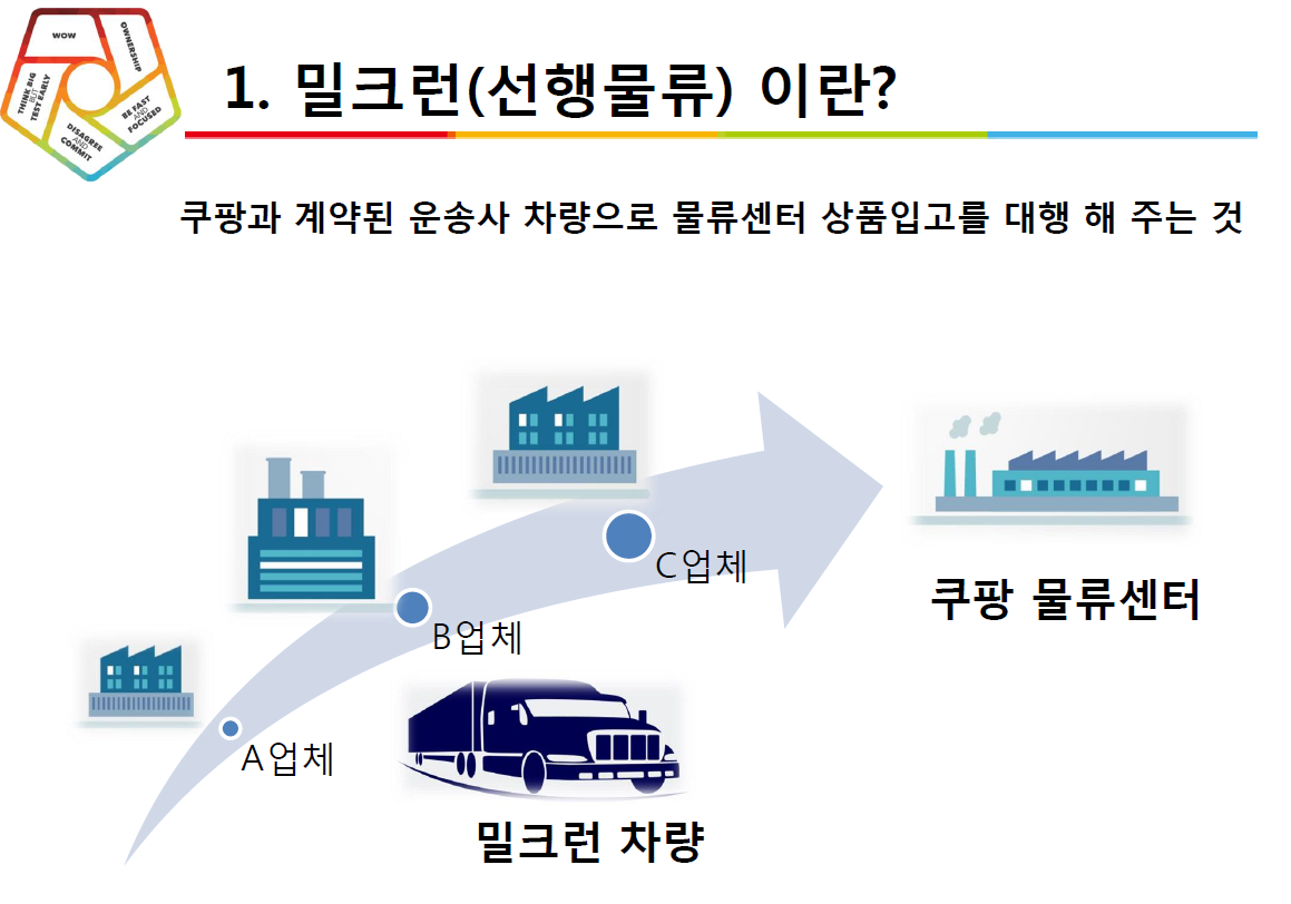 쿠팡의 미드마일 물류를 ‘동방’이 만든다고?
