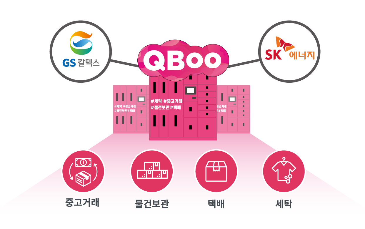 GS칼텍스-SK에너지, 주유소 거점 O2O 서비스 ‘큐부’ 론칭
