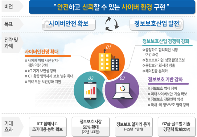 문재인 정부 첫 ‘민간 정보보호 종합계획’ 마련…‘융합보안’이 핵심 키워드