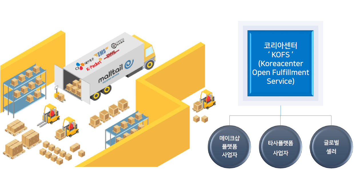 코리아센터의 궁극체가 ‘오픈 풀필먼트’가 된 사연