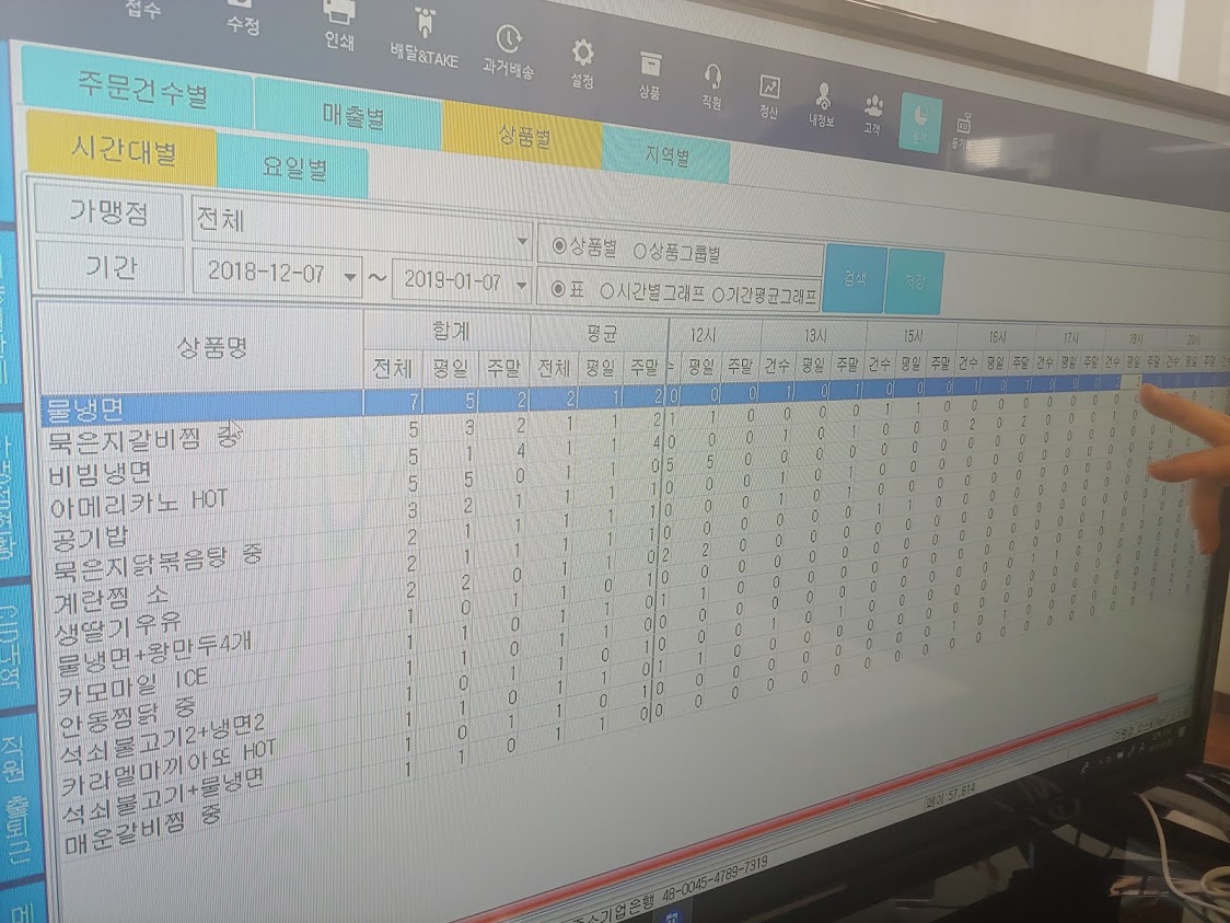 1년만에 180만 콜 만든 ‘배달대행 공유망’ 탄생기
