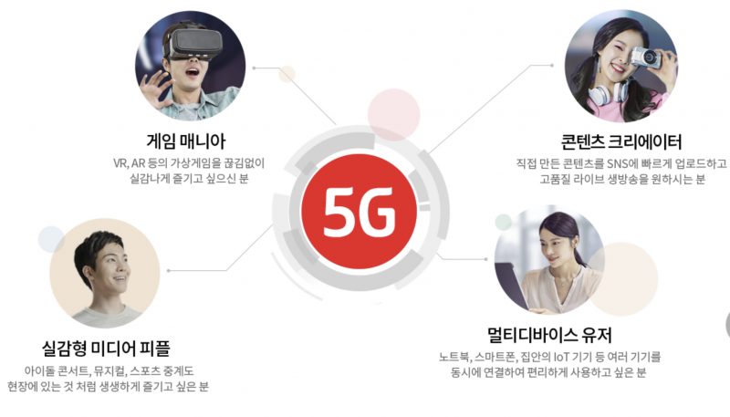 KT 5G 요금제는 무제한, 렌탈 요금제 추가, 쓸모없는 서비스도