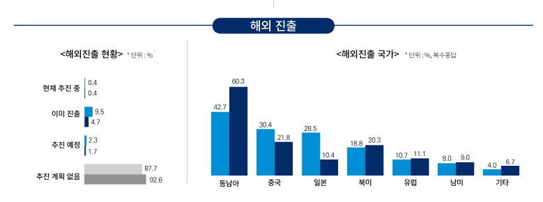 국내 전자문서산업 매출 10조 돌파