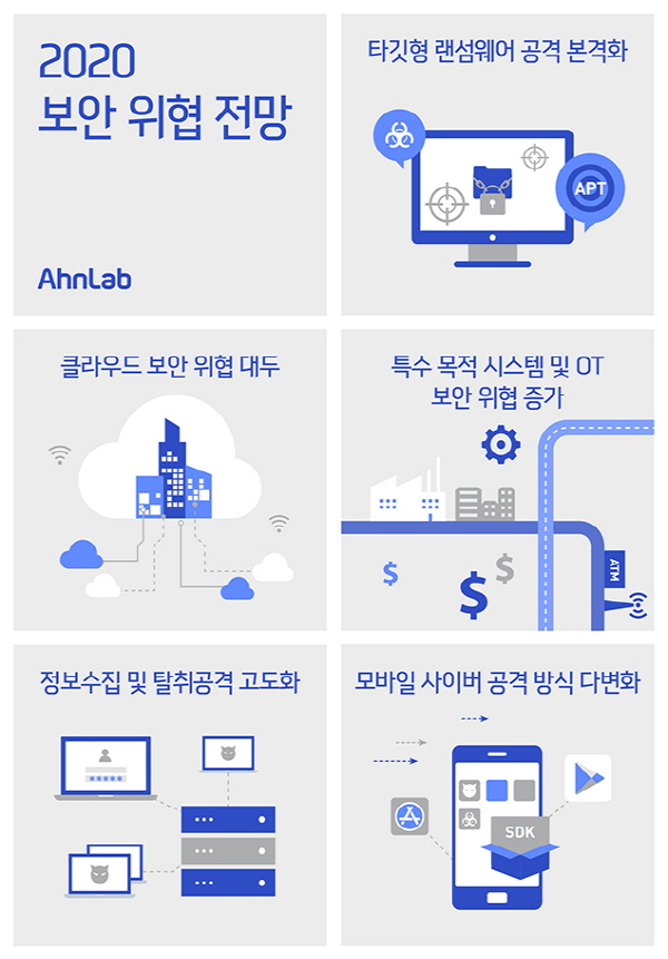 타깃 랜섬웨어·클라우드·OT 위협 증가…안랩이 꼽은 2020년 5대 보안위협